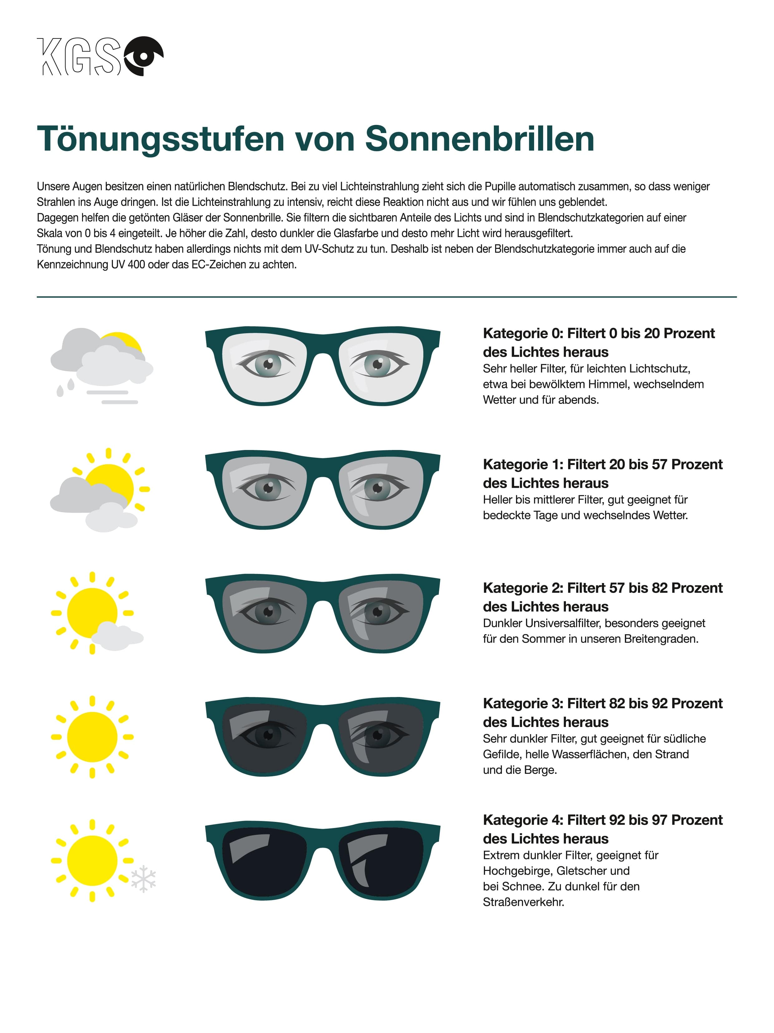 Getönte Scheibe statt mechanischer Sonnenblende 